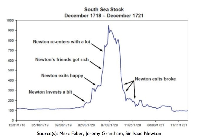 South Sea Shipping Company, Isaac Newton